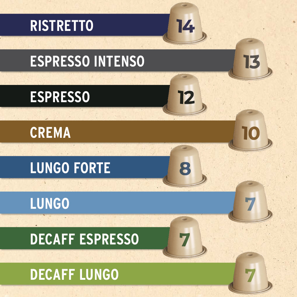 Kaffee Probier-Set - 80 Kaffeekapseln