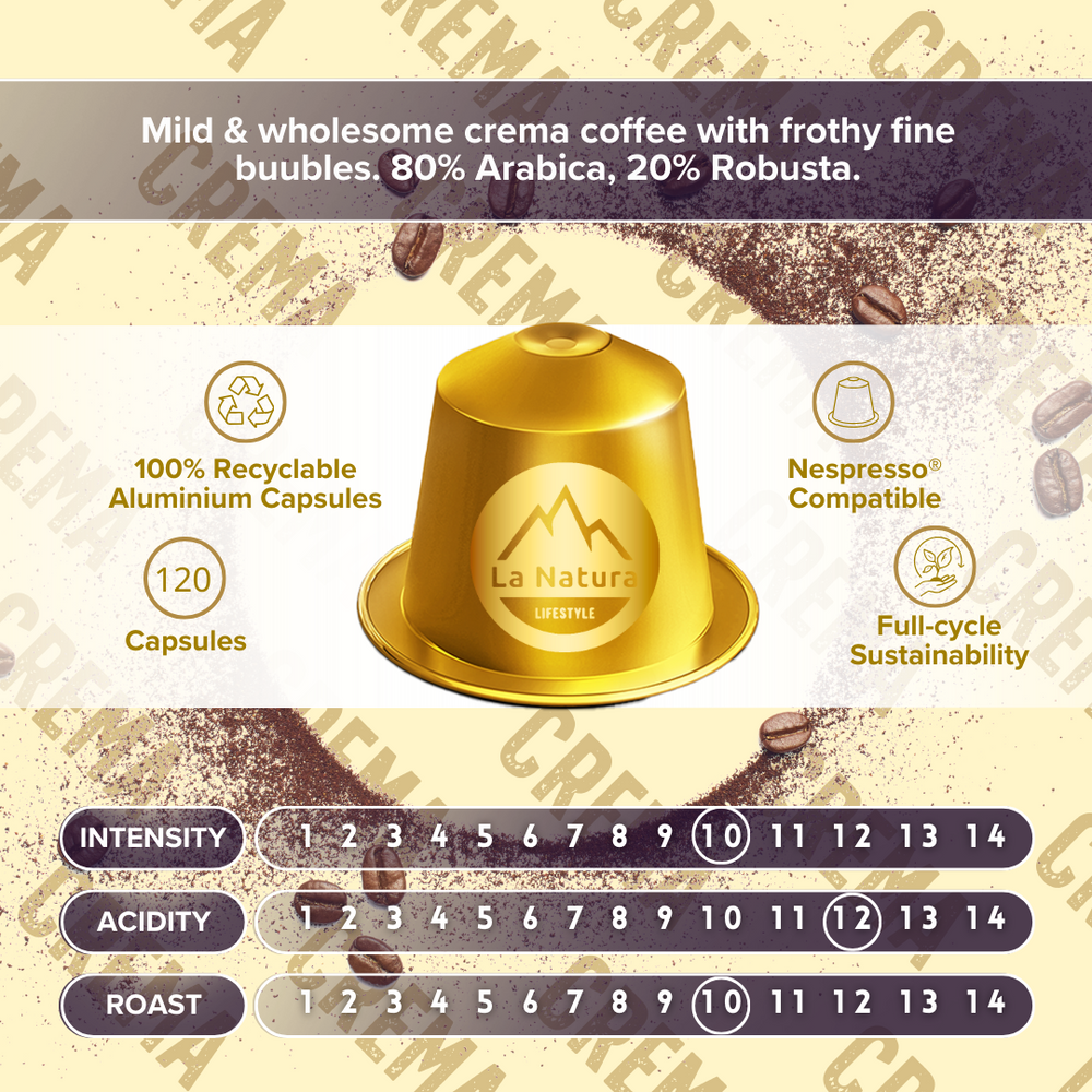 Infografik zu den Nespresso kompatiblen Crema Kaffeekapseln von la Natura