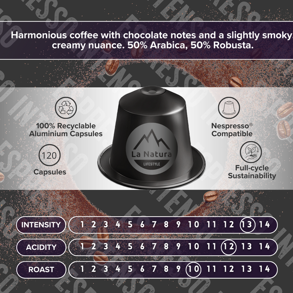 Infografik zu den Nespresso kompatiblen Espresso Intenso Kaffeekapseln von la Natura