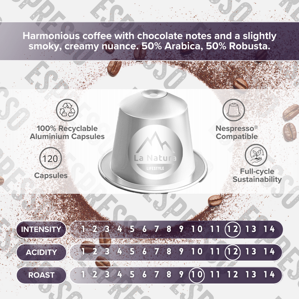 Infografik zu den Nespresso kompatiblen Espresso Kaffeekapseln von la Natura