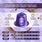 Infografik zu den Nespresso kompatiblen Lungo Kaffeekapseln von la Natura